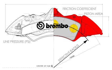 Optimum brake balance