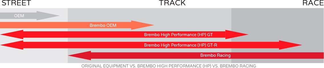Brembo range comparison