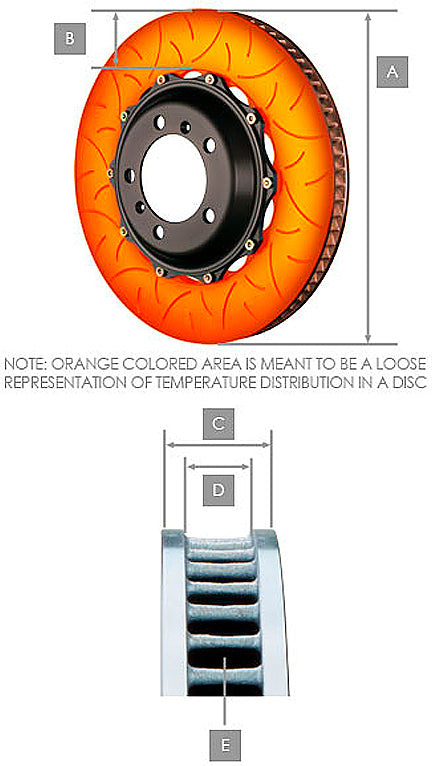 Disc thermal capacity